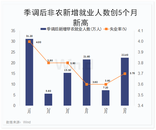 特朗普于非农数据公布后重申：美联储应考虑降息