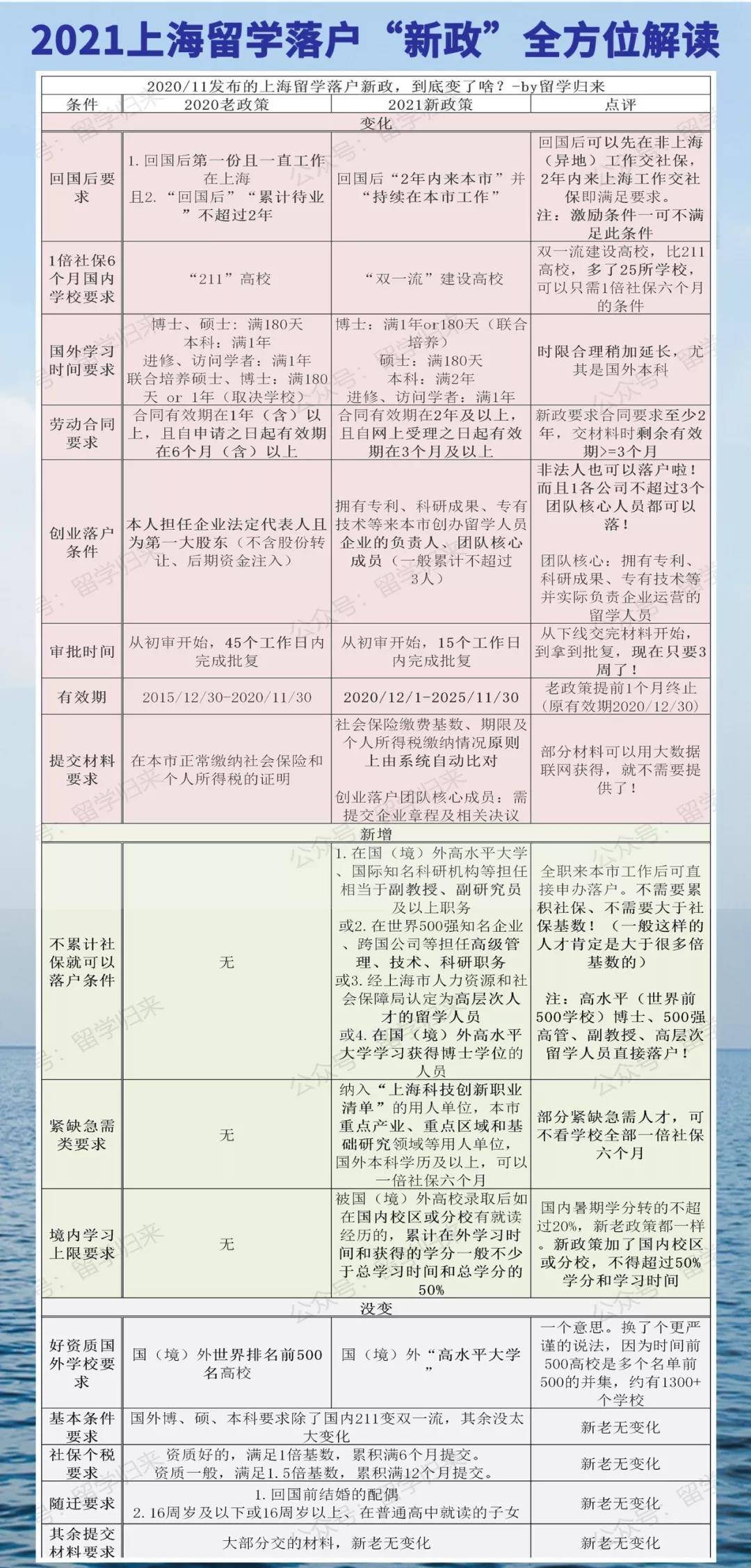 2025年新澳门和香港天天全年免费资料大全,全面释义、解释与落实与警惕虚假宣传-专家解读