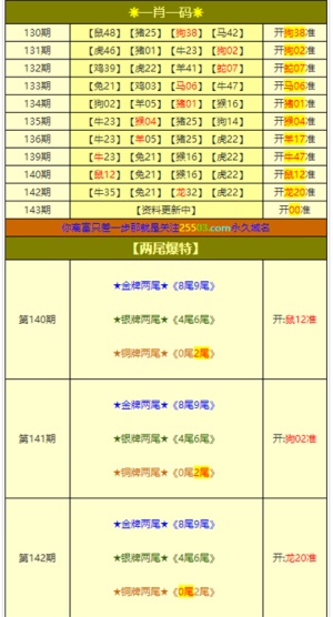 77777888管家婆四肖四码和2025新澳正版今晚资料全面释义、解释与落实与警惕虚假宣传