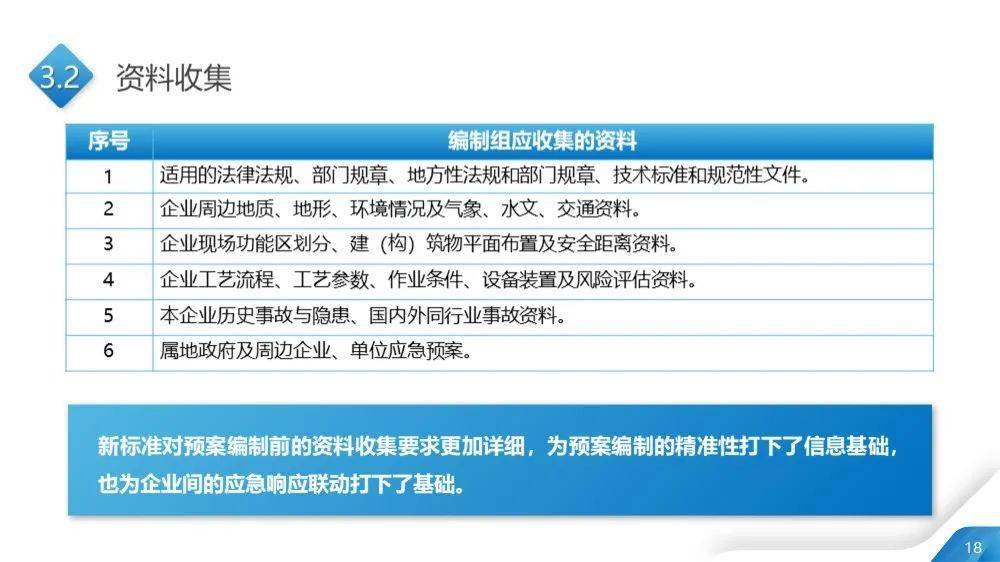 五分钟学会2025新澳精准正版免費資料和2025年正版资料免费,全面释义与警惕虚假宣传-全面释义、解释与落实